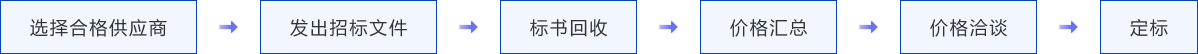 ŷʡŶһ