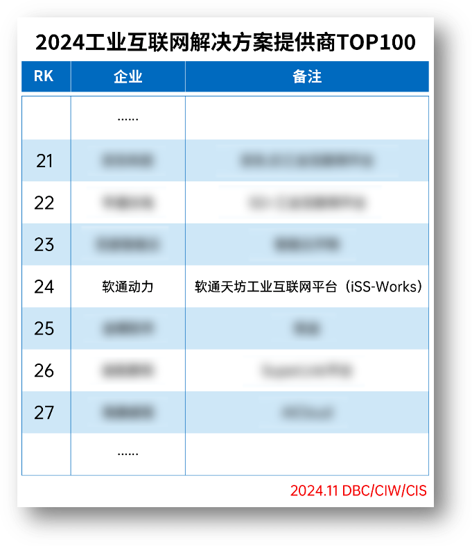 ڶٵǡ2024ҵƻṩTOP100